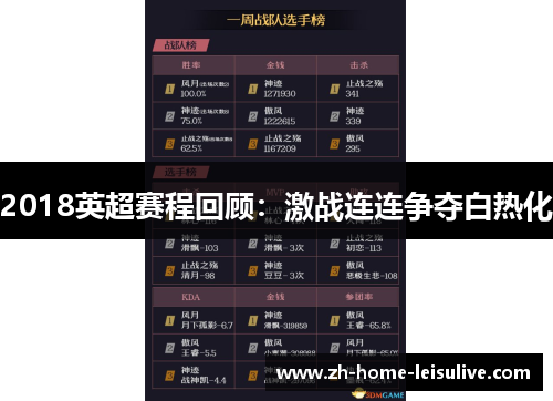 2018英超赛程回顾：激战连连争夺白热化