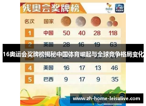 16奥运会奖牌榜揭秘中国体育崛起与全球竞争格局变化